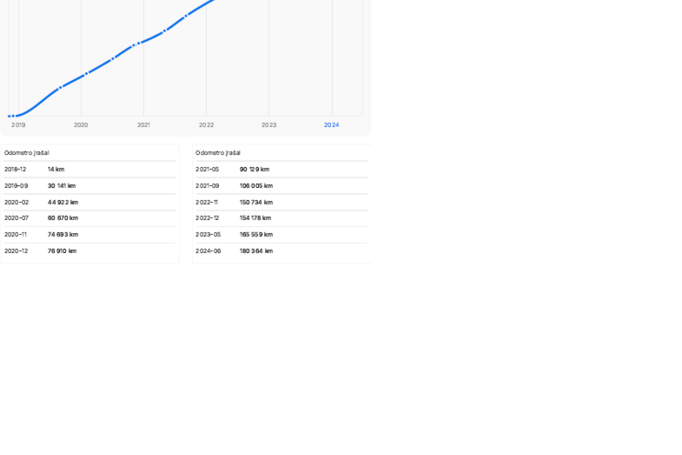 Skoda Kodiaq 1 generation Crossover